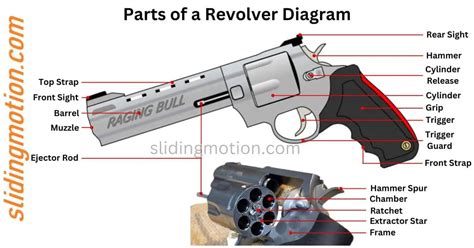 Parts of a Revolver: A Breakdown .